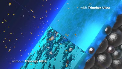 Trinohex Ultra aide à former une interphase cathodique-électrolyte robuste, rendant les batteries lithium-ion plus sûres, plus durables et plus performantes.