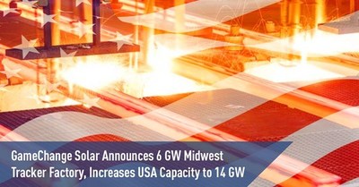 GameChange Solar annonce une usine de trackers midwest de 6 GW et augmente sa capacité aux États-Unis à 14 GW 